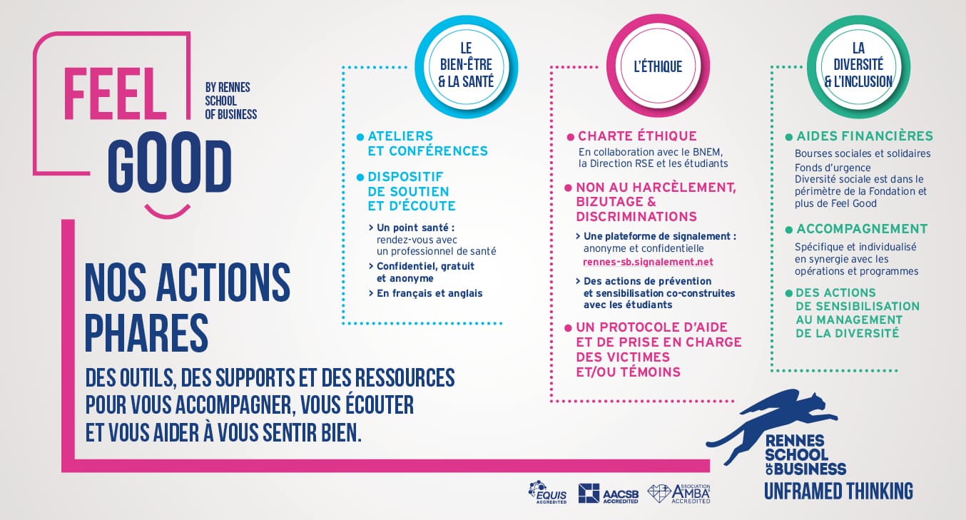 Les actions phares de Feell Good à Rennes School of Business